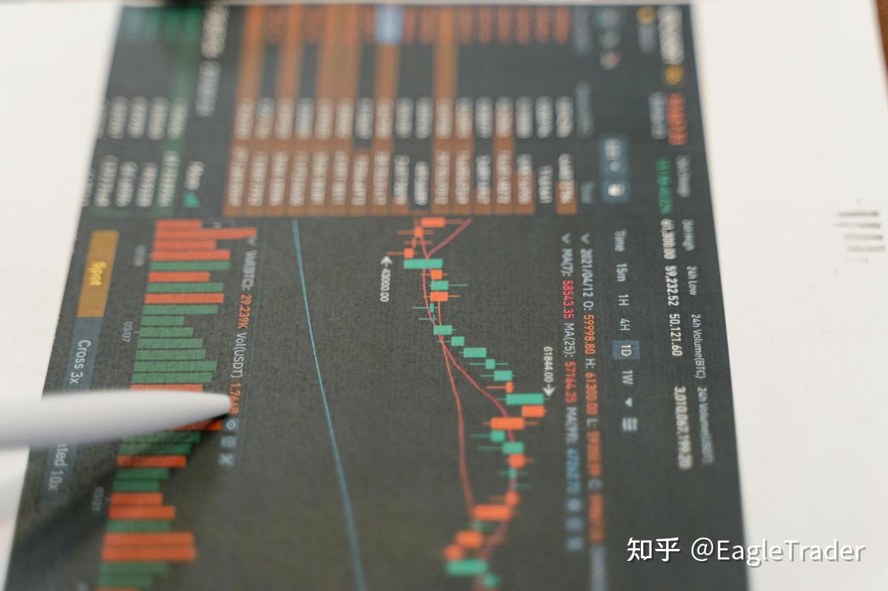 贵金属买卖方式